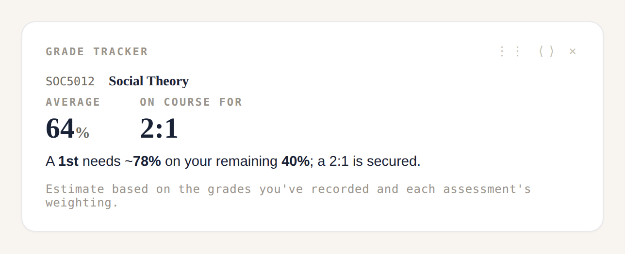 SafeGrade Grade tracker showing an average of 64 percent, on course for a 2:1, with a projection to a first